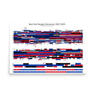 NYR Personnel 2007-2025