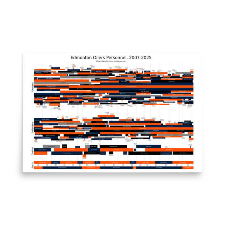 EDM Personnel 2007-2025