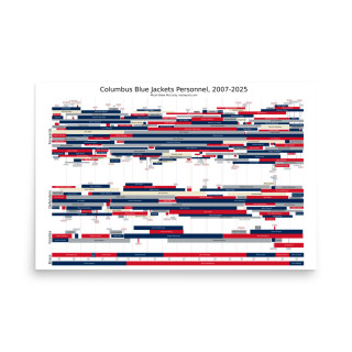 CBJ Personnel 2007-2025