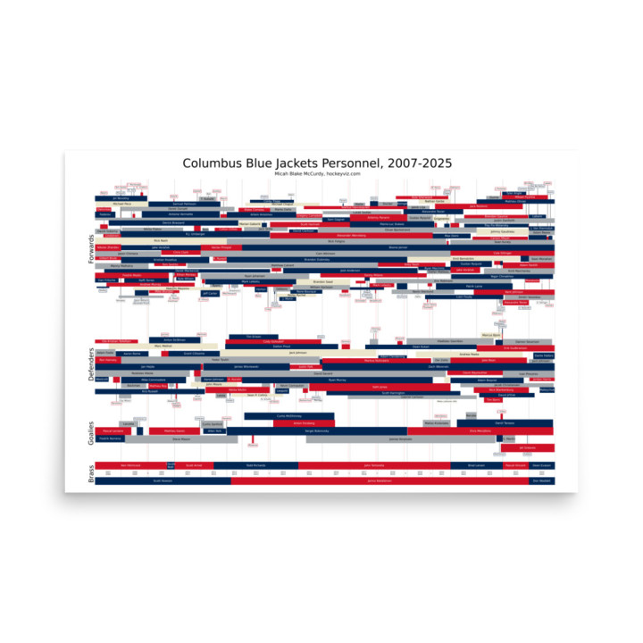 CBJ Personnel 2007-2025