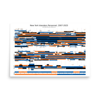 NYI Personnel 2007-2025