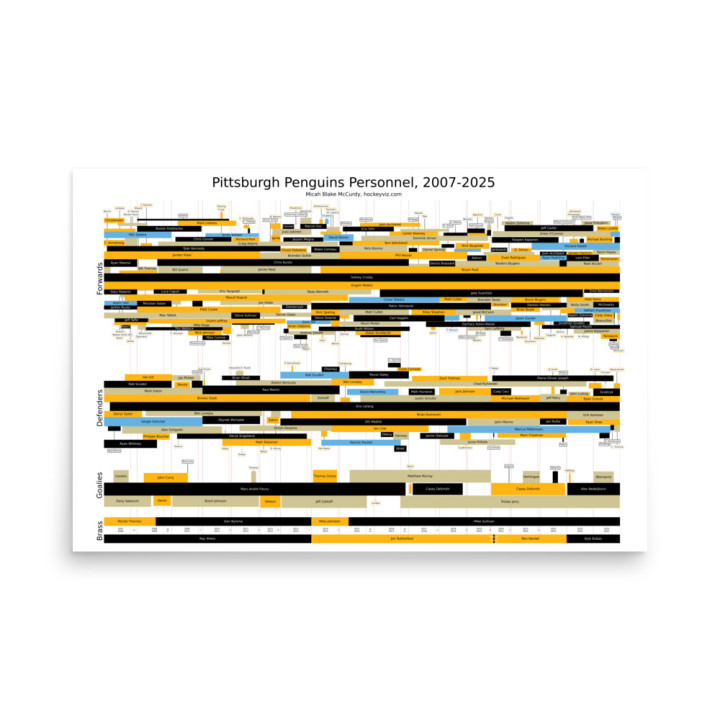 PIT Personnel 2007-2025