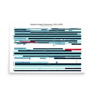 SEA Personnel 2021-2025