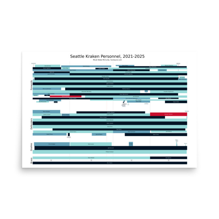 SEA Personnel 2021-2025
